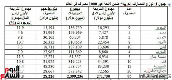   : 5     1000    