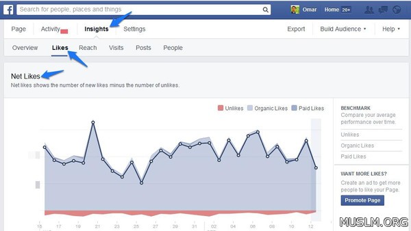   Likes   