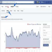   Likes   